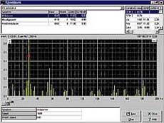 Vibration spectrum analysis